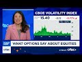 Only a matter of time until we see volatility bleed into equity markets: RBC's Amy Wu Silverman