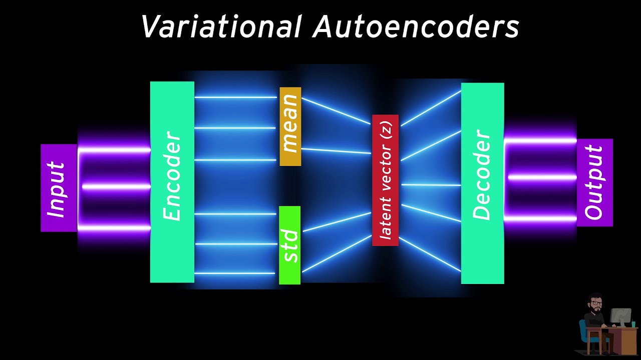 Variational Autoencoders