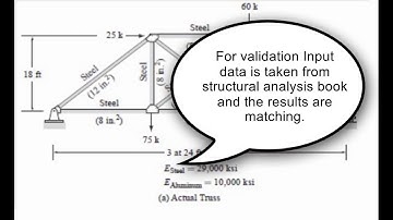Software for Structural Analysis of Plane Truss