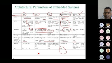 L14 DL On Embedded Systems (NVIDIA Jetson) Slide 1 to 8