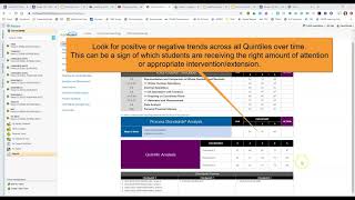 Lead4ward Leadership Report Card and Teacher Learning Report