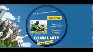 Internships: Why Are They Important