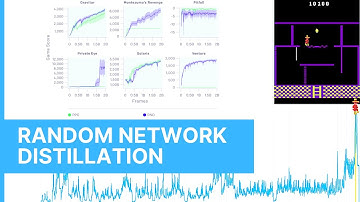 Explore the environment by learning a random neural network