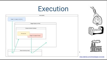 Keep it Fresh: How to Properly Update Dagger Pipelines/Modules with Renovate
