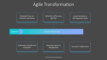Agile Transformation Animated Slide - Free Google Slides theme and PowerPoint template
