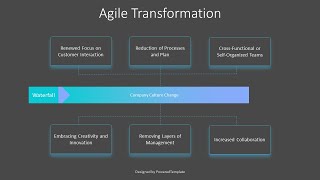 Agile Transformation Animated Slide - Free Google Slides theme and PowerPoint template