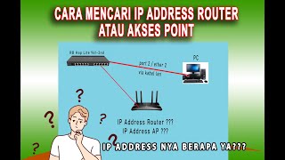 Cara Mengetahui IP Address Router atau Akses Point