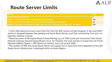 Learn More About Azure Route Server