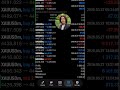 AI Trading Bot 24/7 | XAUUSD Scalping EA MT4 Monitor