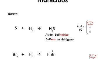 ¿Cómo sacar la fórmula del ácido sulfurico?