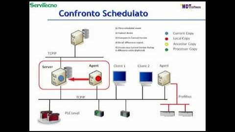 MDT AutoSave confronto schedulato.mp4