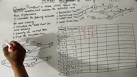 MTH601 Assignment 1 Spring 2021 explanation on the whiteboard by Waqar Institute