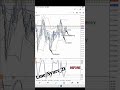 BBMA Oma Ally ,Scalping Reentry Buy H4 pair CADJPY. #bbmaomaally #forex #trading #trader