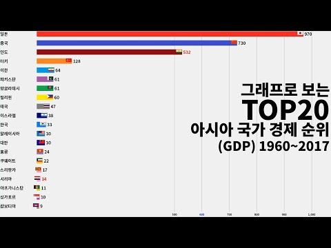 그래프로 보는 TOP 20 아시아 국가 경제 순위 (GDP 1960~2017)