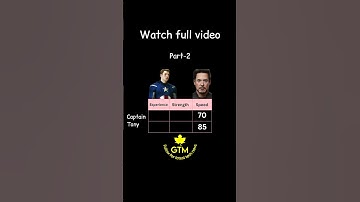 Relational Operators in Java explained : A Beginner