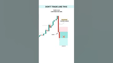New Trades Big Mistakes #TradingView | Stock | Market | crypto | Trading | #shorts
