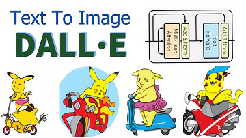 OpenAI Art DALL-E: Creating Images from Text