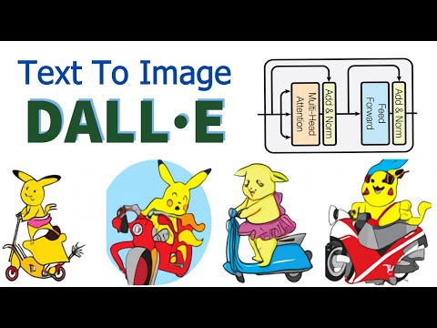 OpenAI Art DALL-E: