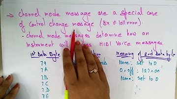 MIDI Message | Classification | CG | Computer Graphics | Lec-58 | Bhanu Priya