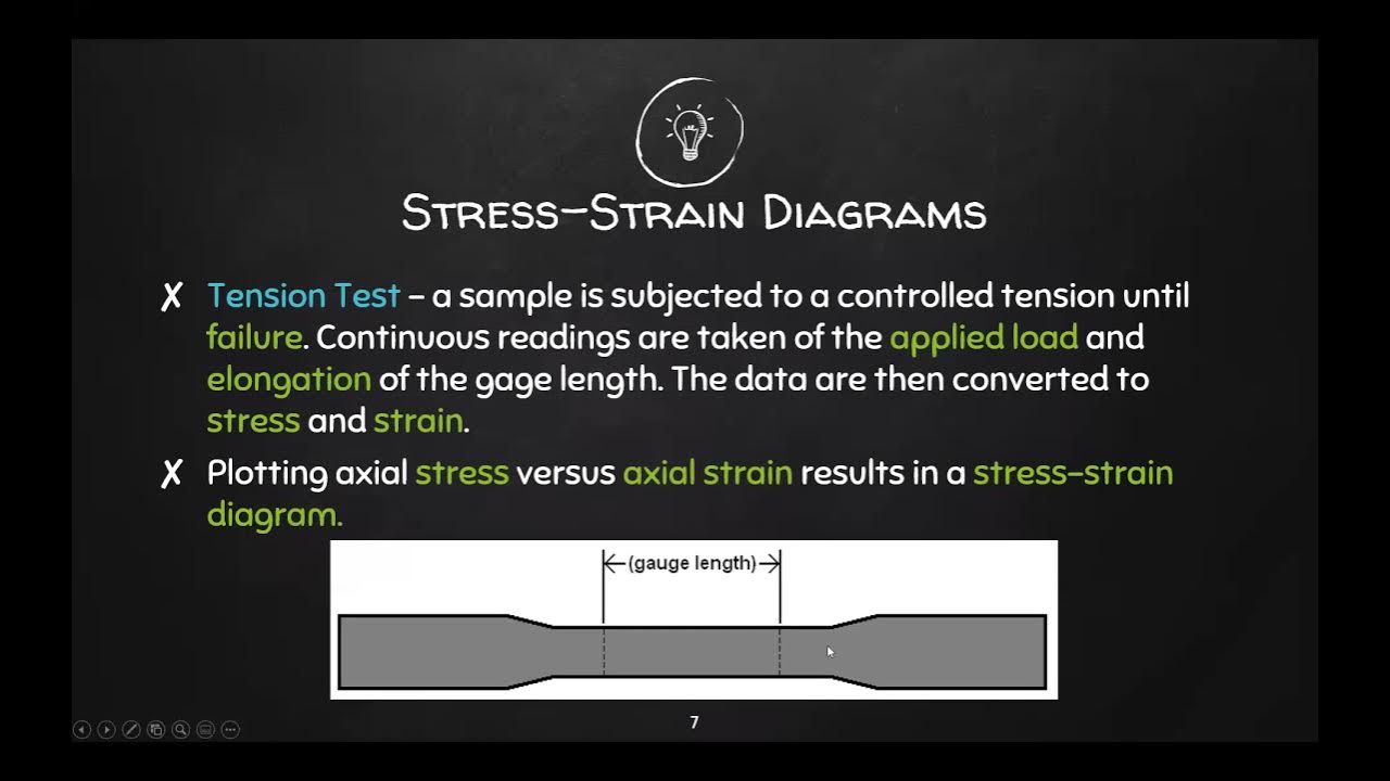 Strength of Materials Lesson 5 Strain (1/3) YouTube