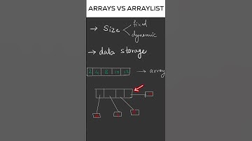 Arrays vs ArrayList #shorts