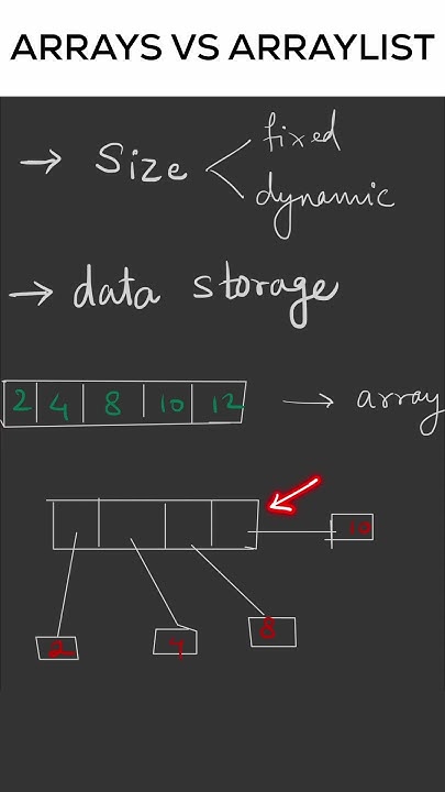 Arrays vs ArrayList #shorts - YouTube