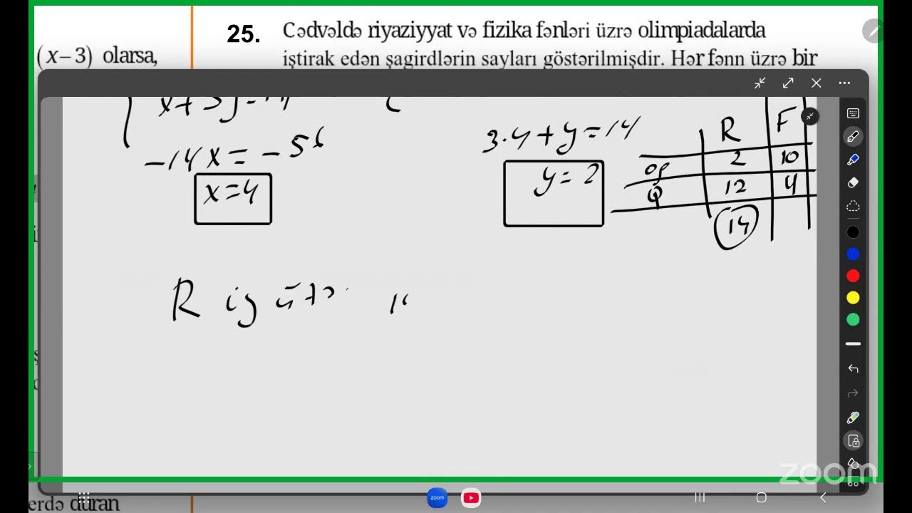 2025 Buraxılış izahı