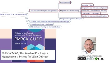 PMBOK7-002 The Standard For Project Management :-System for Value Delivery