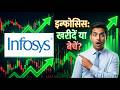 Infosys Share Market News Today 4 May | Buy or Sell? | Infosys Share Target