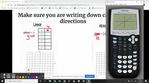 Parent Functions & Calculator