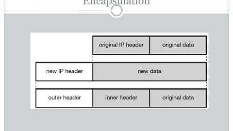 kalyans mobile computing - Mobile IP Part 2
