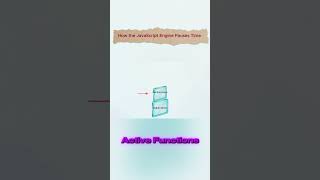 How the JavaScript Engine Pauses Time    #shorts