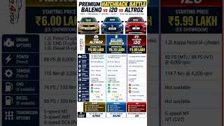 Premium Hatchback Battle: Baleno vs i20 vs Altroz