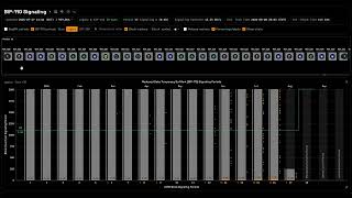 BIP-110 Signaling Dashboard Updates