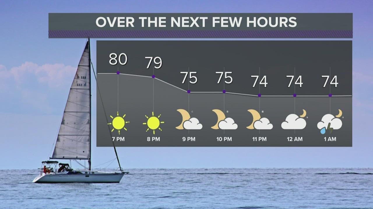 Northeast Ohio Forecast: Strong to severe storms possible Sunday - YouTube