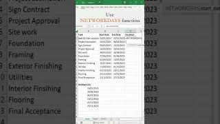 Calculate Task Duration using NETWORKDAYS Function in Excel screenshot 2