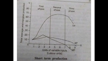 B.Com Sem 1 Principles of Economics Prof: Disha Joshi Chapter no 4