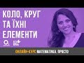 Коло, круг та їхні елементи. ЗНО з математики