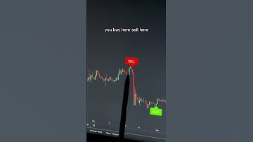 INSANELY Accurate Buy Sell Trading Indicator 📈 #crypto #forex #stocks #tradingview