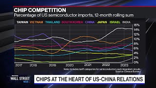 Miller: US Will Never Be Independent in Chips