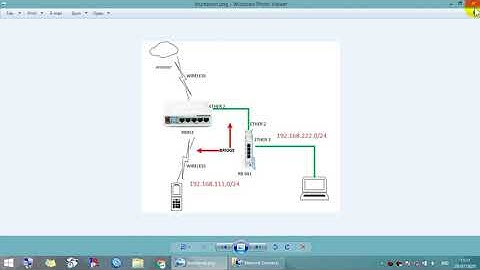 Penerapan Mikrotik Internet Gateway, Virtual Access Point (VAP), Bridge dan DHCP