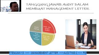 Auditing 2   Part 13 - Management Letter