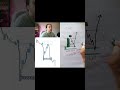 What is imbalance in trading?#trading #smct #shorts