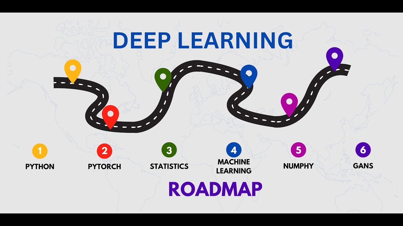 Unlock the Secrets of Deep Learning| |Your Ultimate Roadmap| :#deep ...