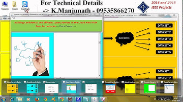 Building Confidential and Efficient Query Services in the Cloud with RASP Data Perturbation