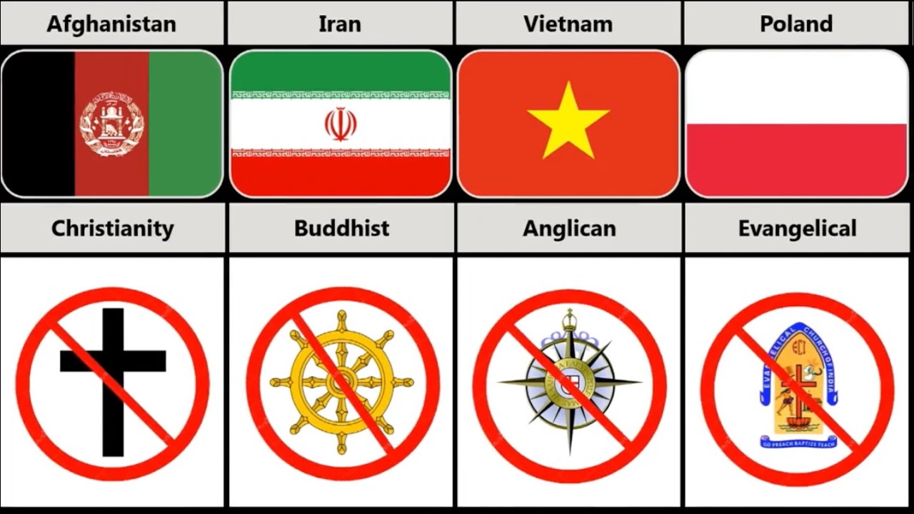 Banned Religion From Different Countries Comparison YouTube Banned Religion From Different Countries Comparison YouTube