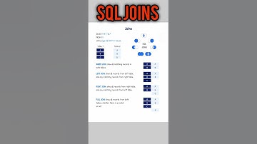 Joins In Sql #sql #joins