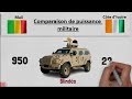 Mali  cte divoire  comparaison de puissance militaire partie 1