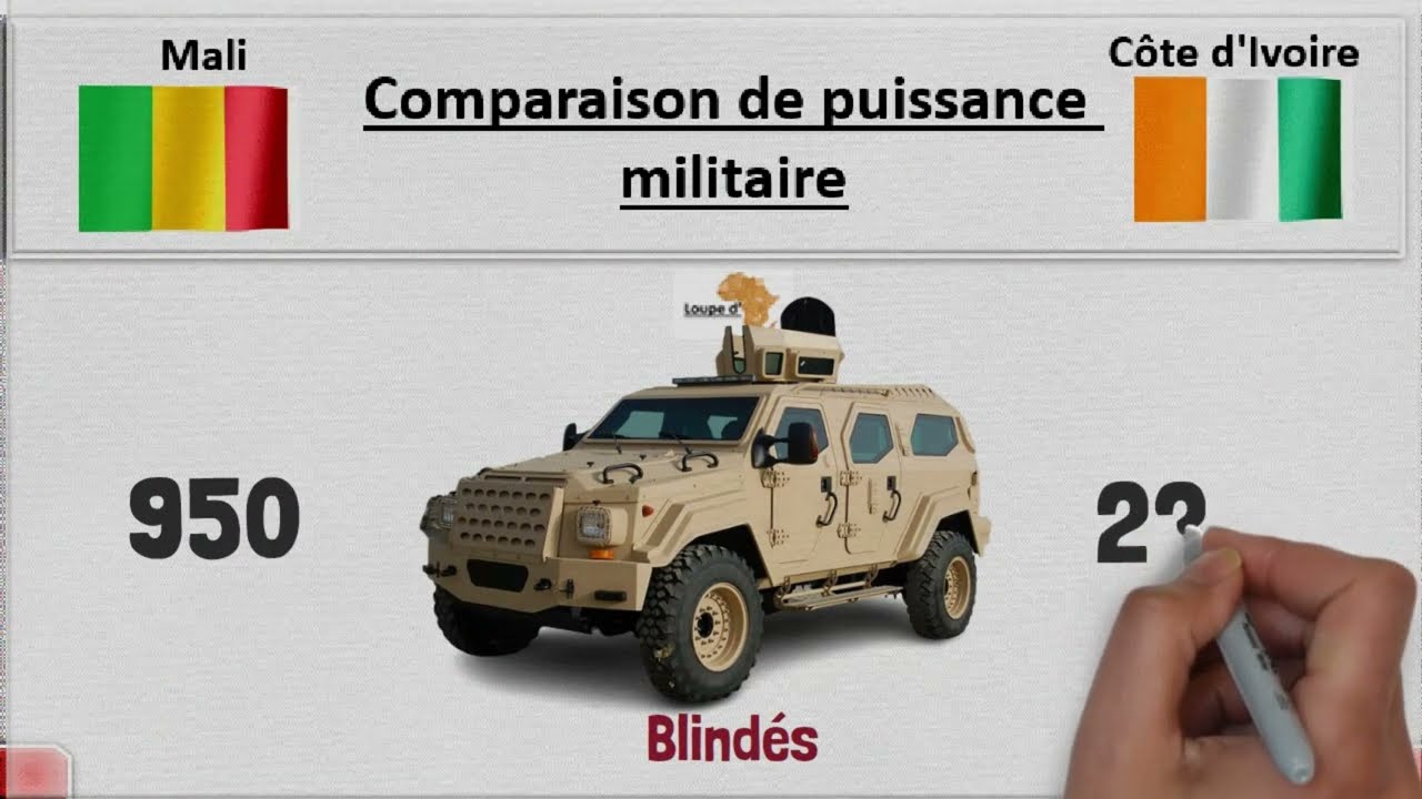 Mali - Côte d'Ivoire : Comparaison de puissance militaire |Partie 1