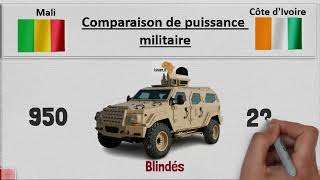Mali - Côte Divoire Comparaison De Puissance Militaire Partie 1